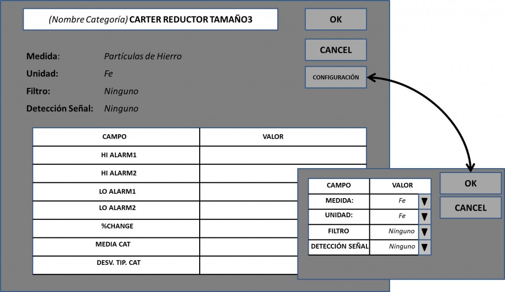gestion de alarmas