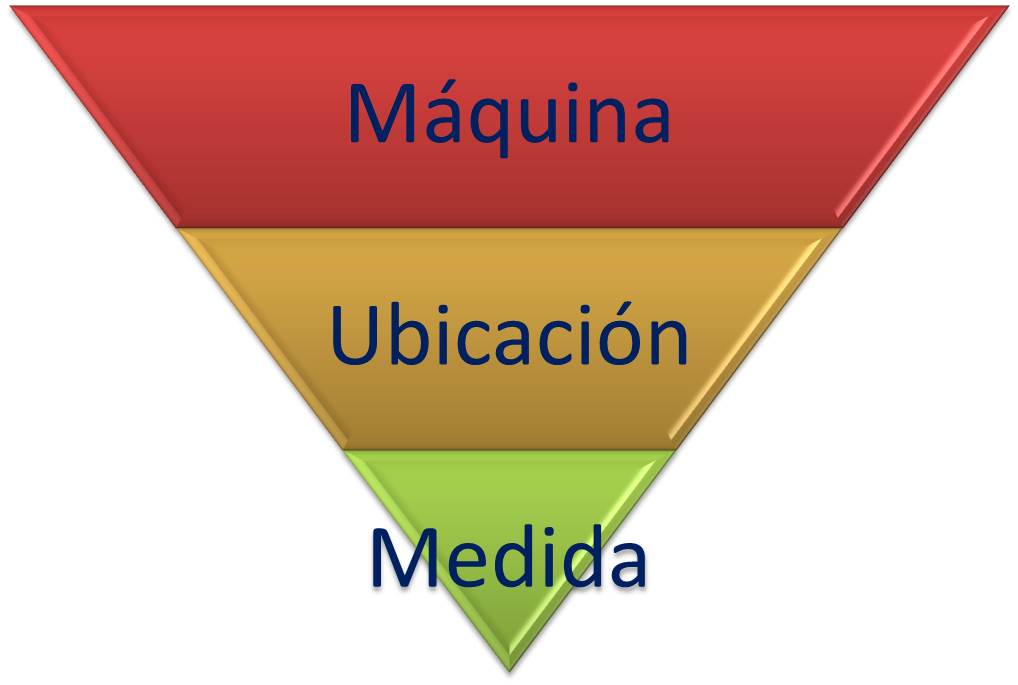 gestion de alarmas
