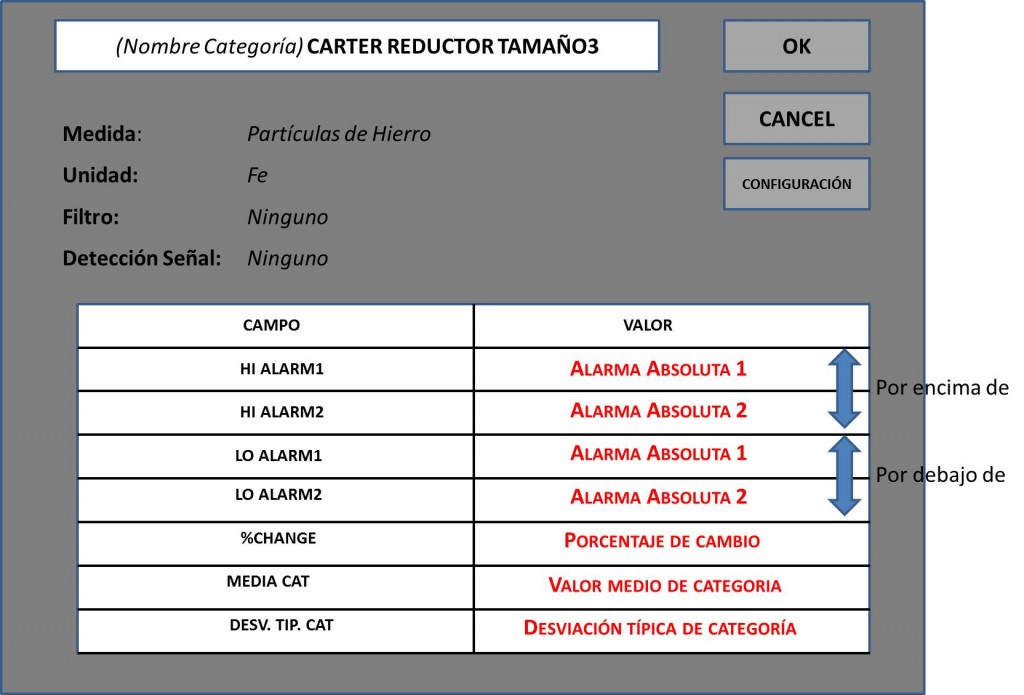 gestion de alarmas