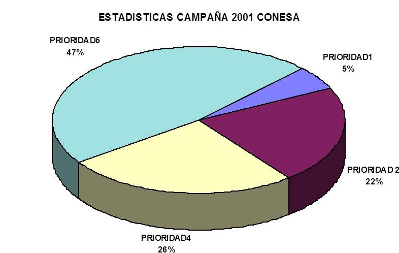 informes de gestion