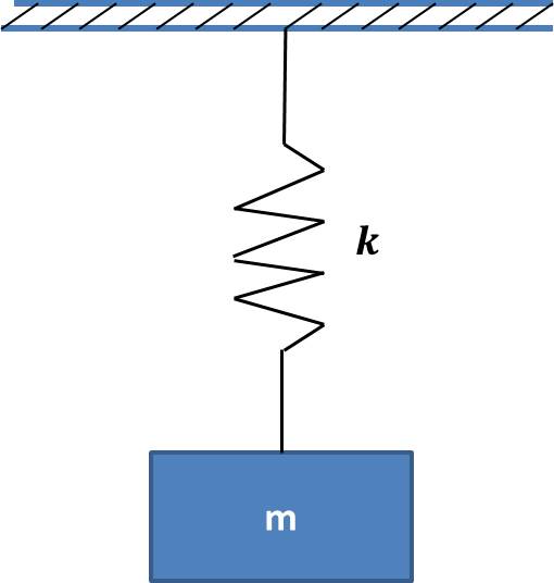 muelle y cursos de vibraciones mecanicas