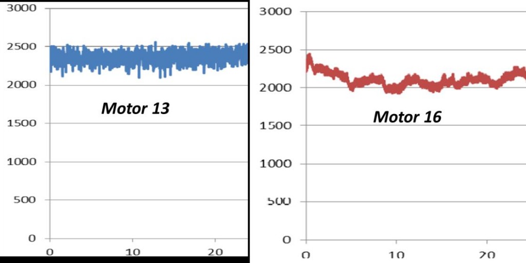 ondas en motores de corriente continua