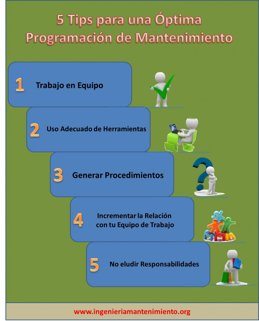 infograria para programacion de mantenimiento industrial