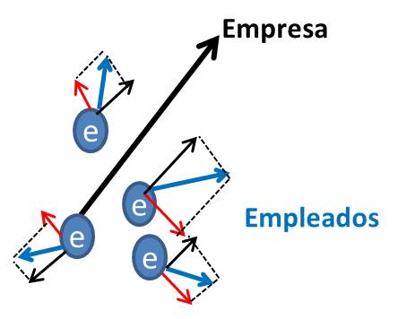 personal en taller de mantenimiento industrial