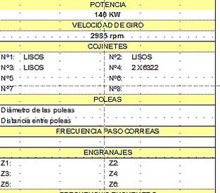 datos para mantenimiento de equipos rotatorios