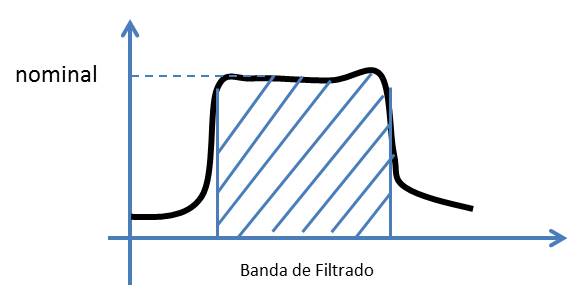 mantenimiento de hornos rotatorios