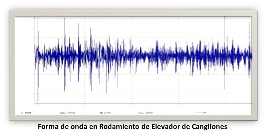 analisis predictivo de maquinaria en rodamiento