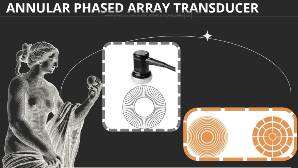 ondas ultrasonicas annular