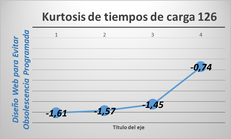 kurtosis