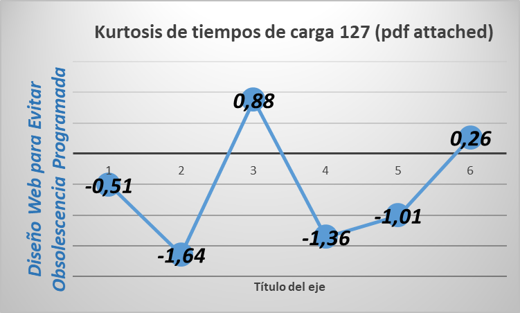 kurtosis