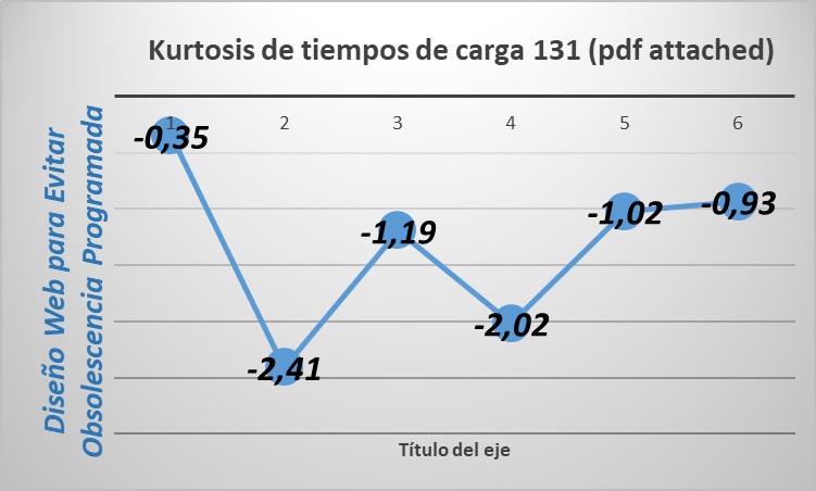 kurtosis