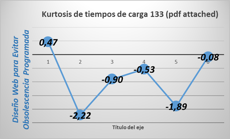 kurtosis