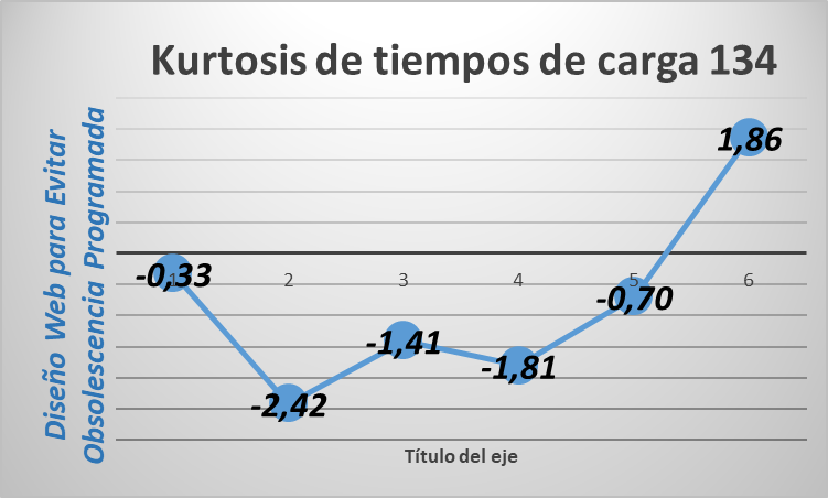 kurtosis