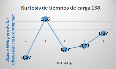 kurtosis