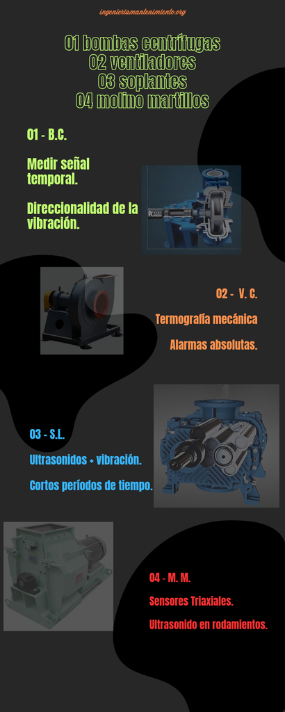 control de maquinas infografia