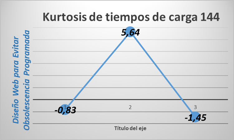 kurtosis